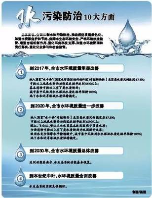 温版“水十条”:温州出台最严水污染防治措施